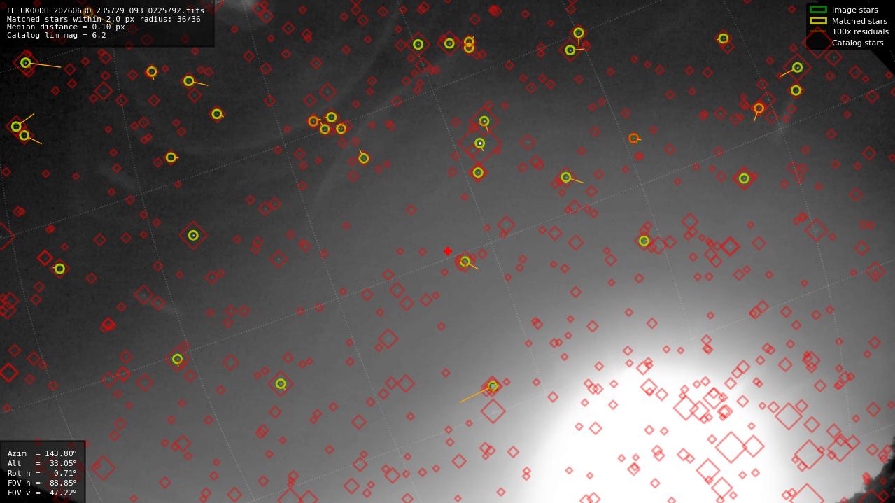 Astrometry report