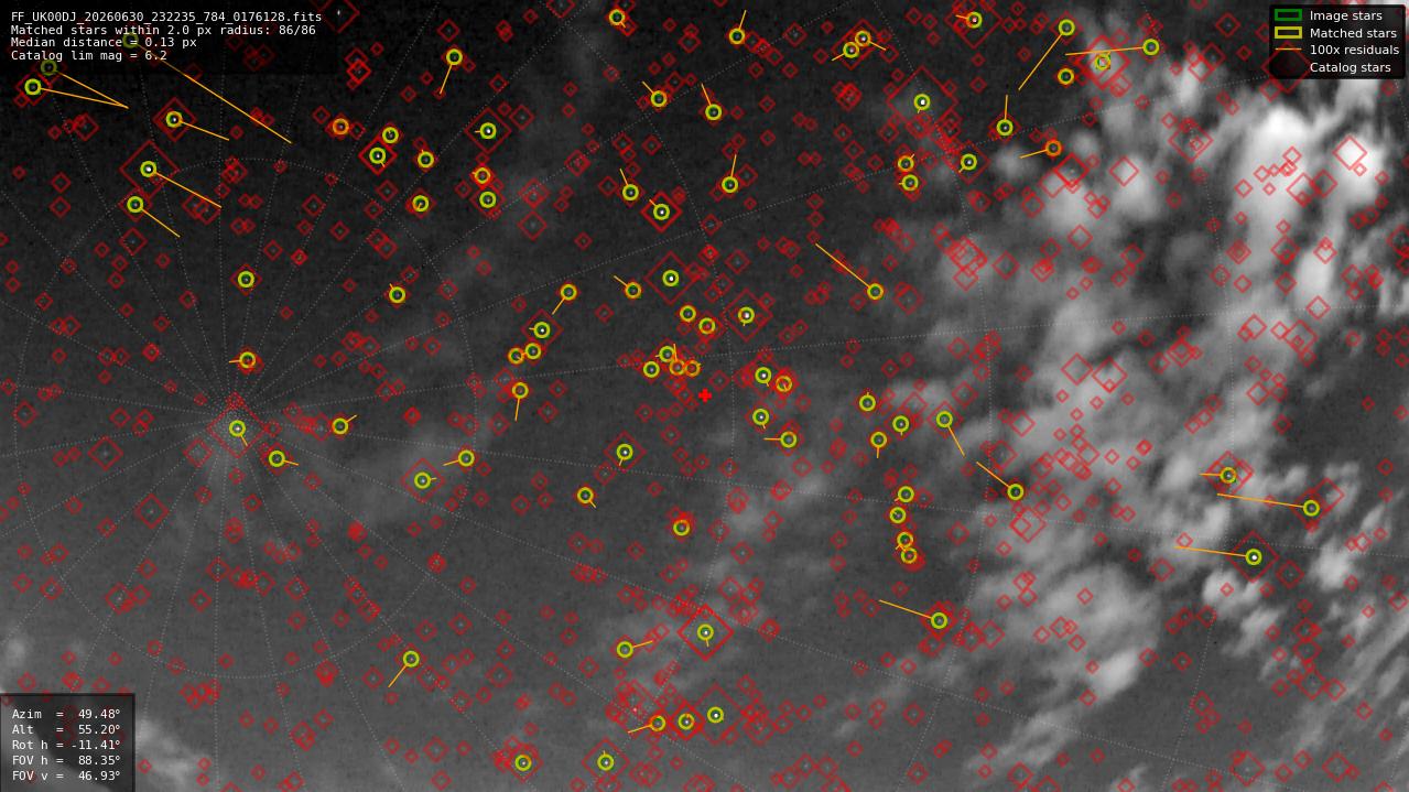 Astrometry report