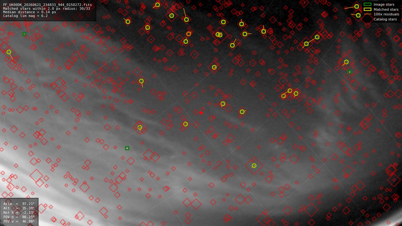Astrometry report