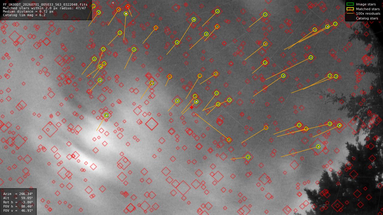 Astrometry report