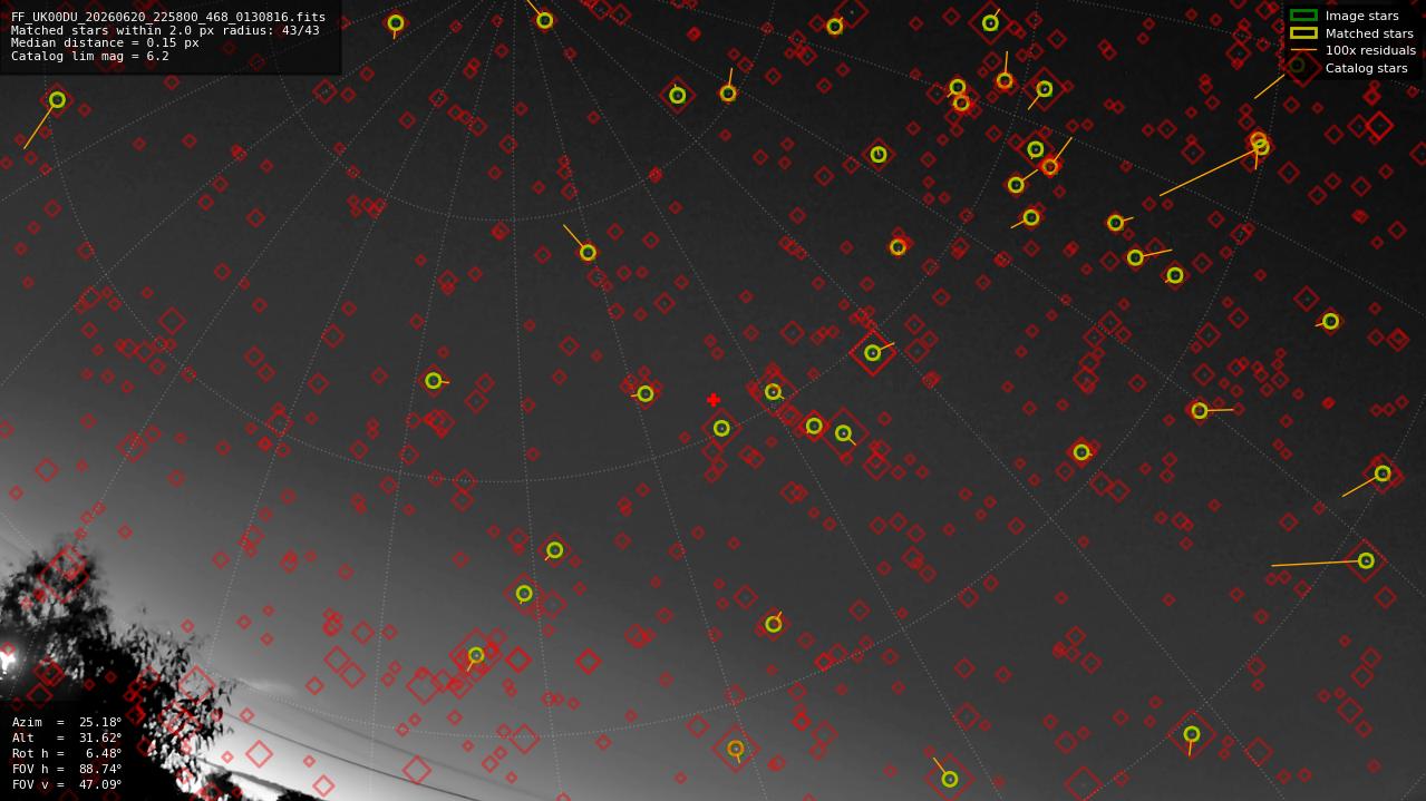 Astrometry report