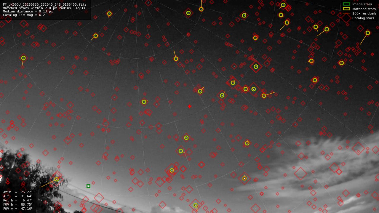 Astrometry report