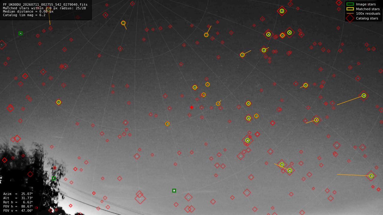 Astrometry report