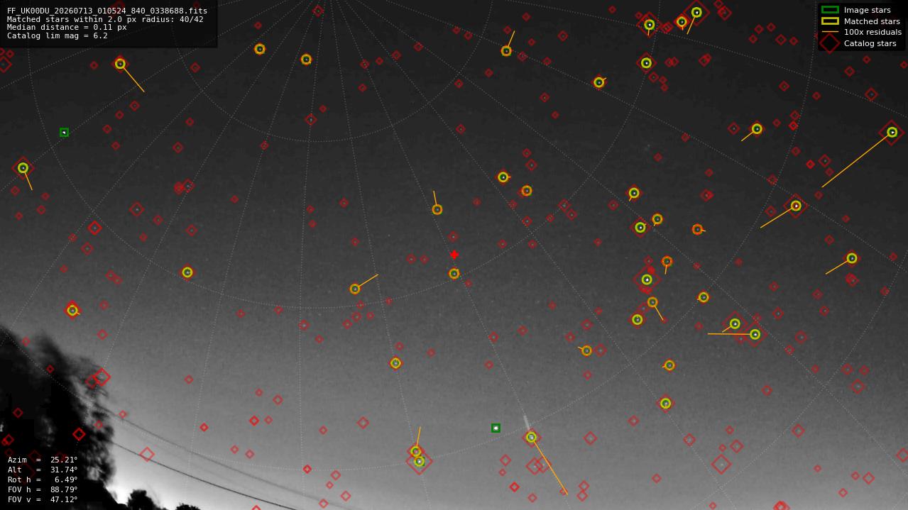Astrometry report
