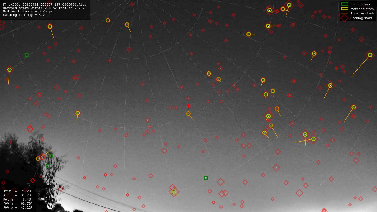 Astrometry report