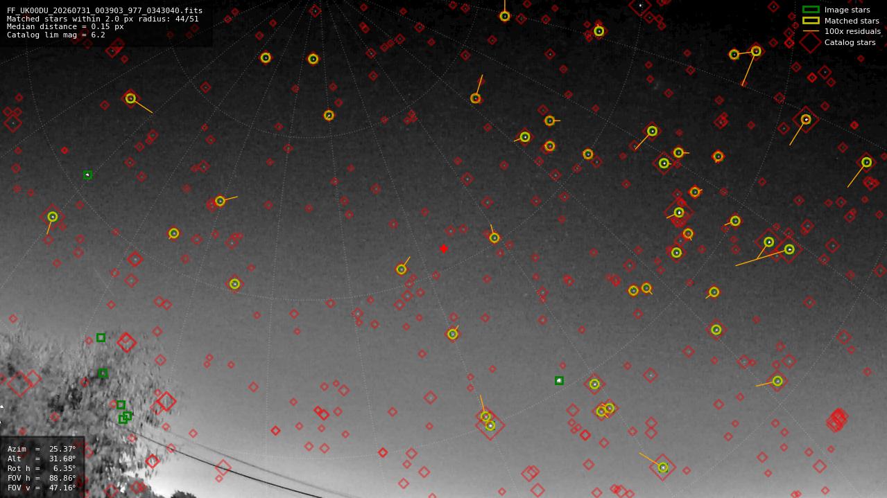 Astrometry report