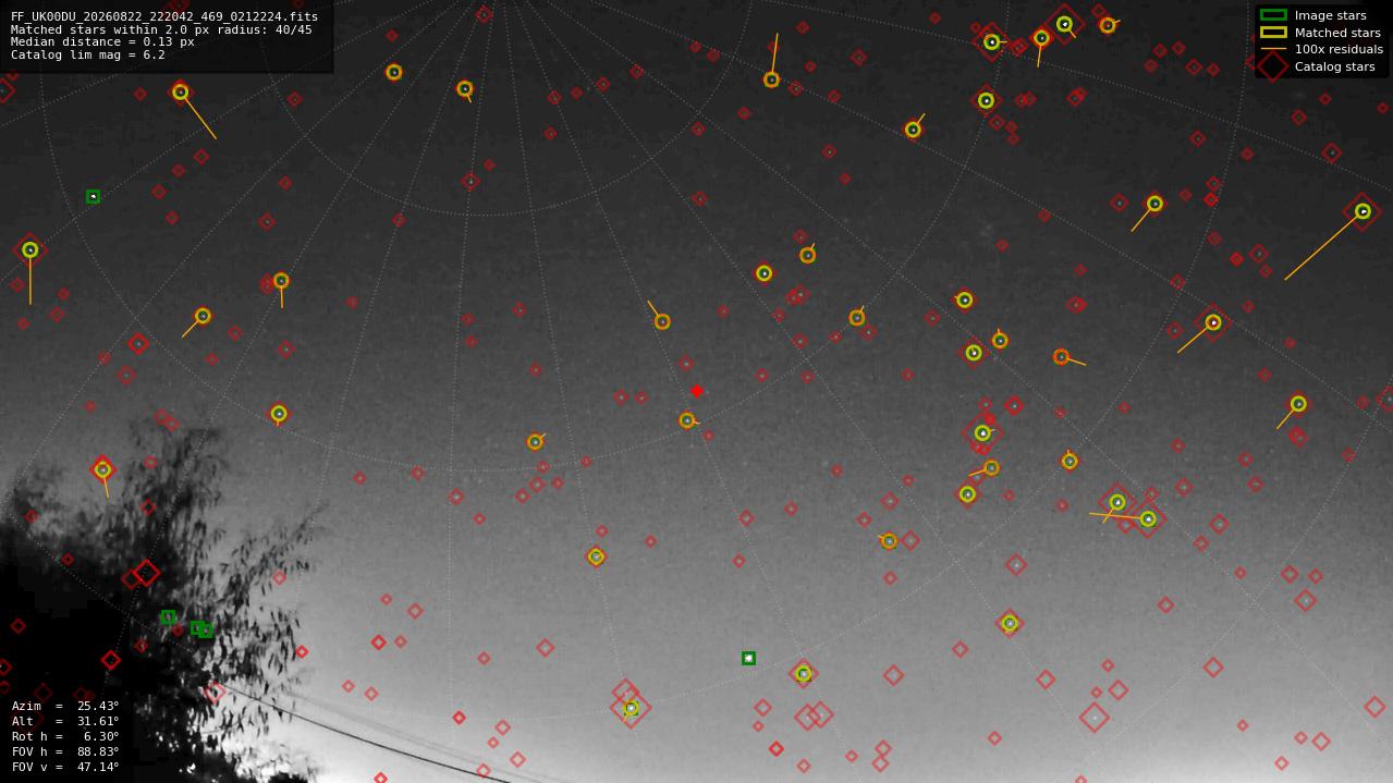 Astrometry report