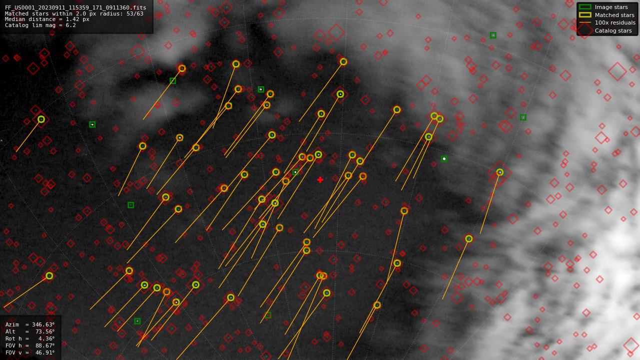 Astrometry report