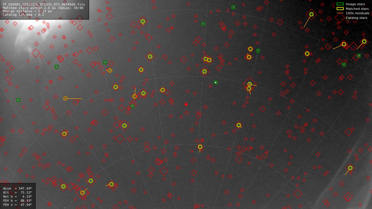 Astrometry report