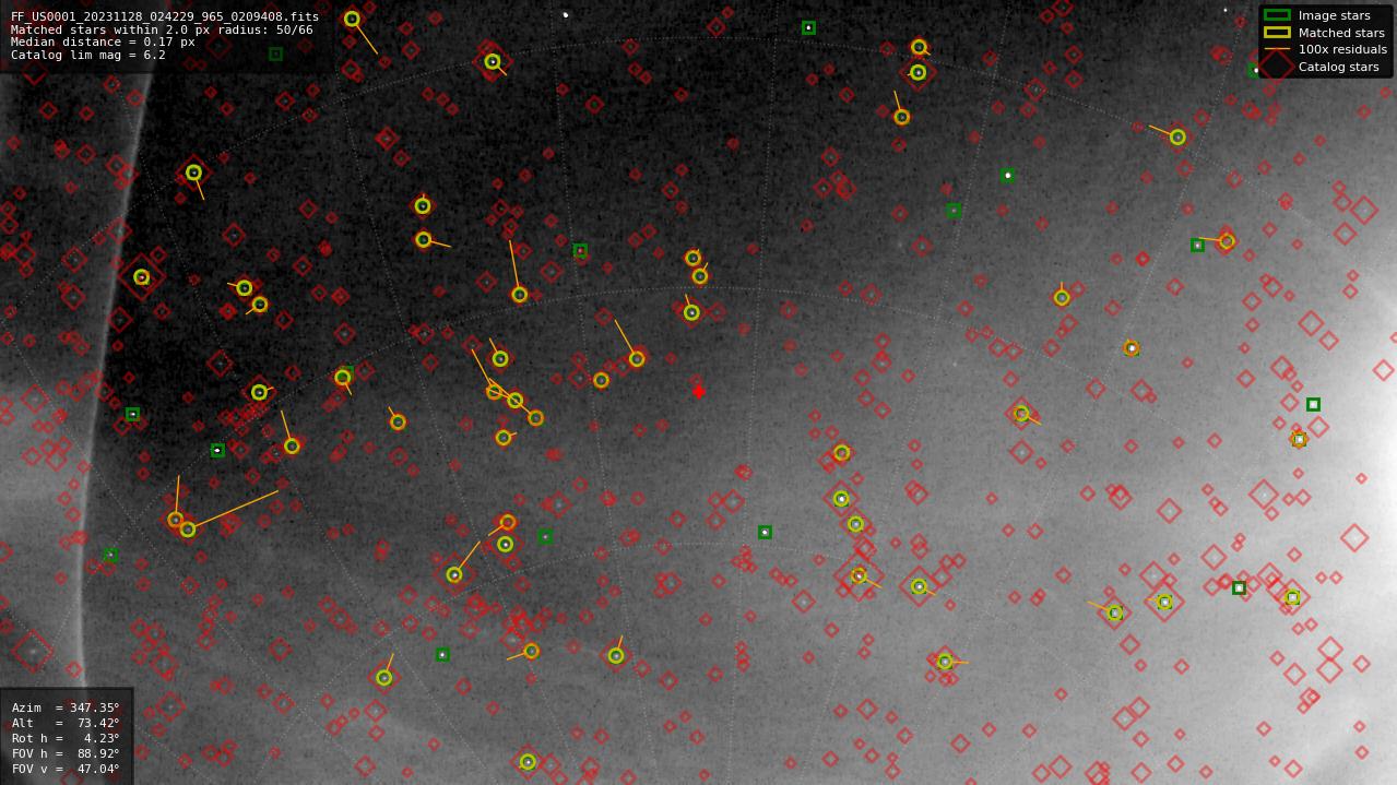 Astrometry report