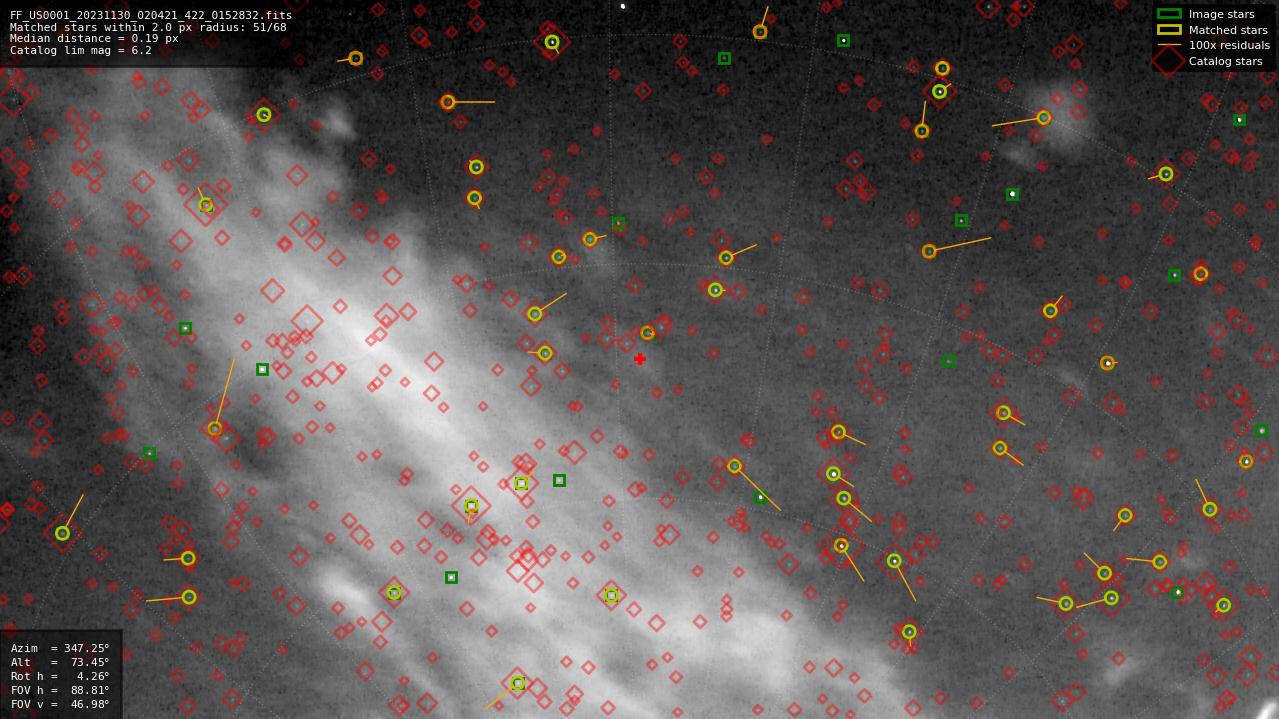 Astrometry report