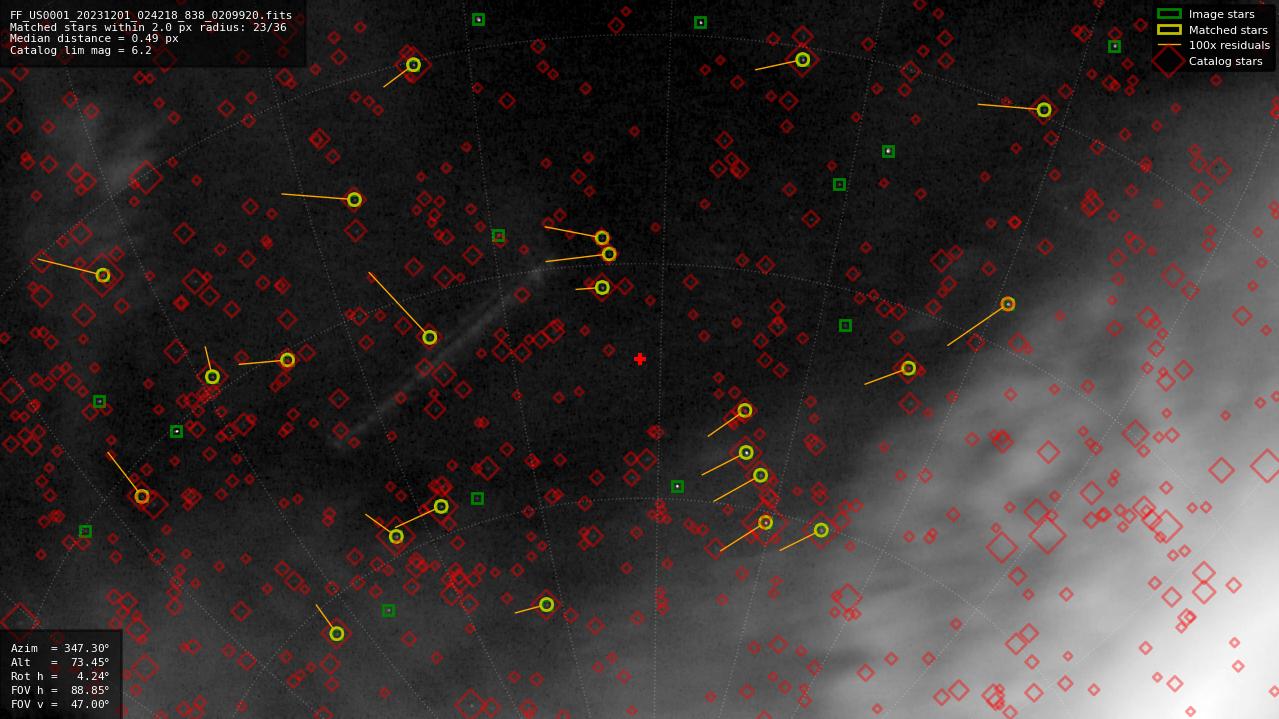Astrometry report
