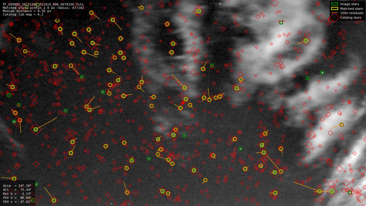 Astrometry report