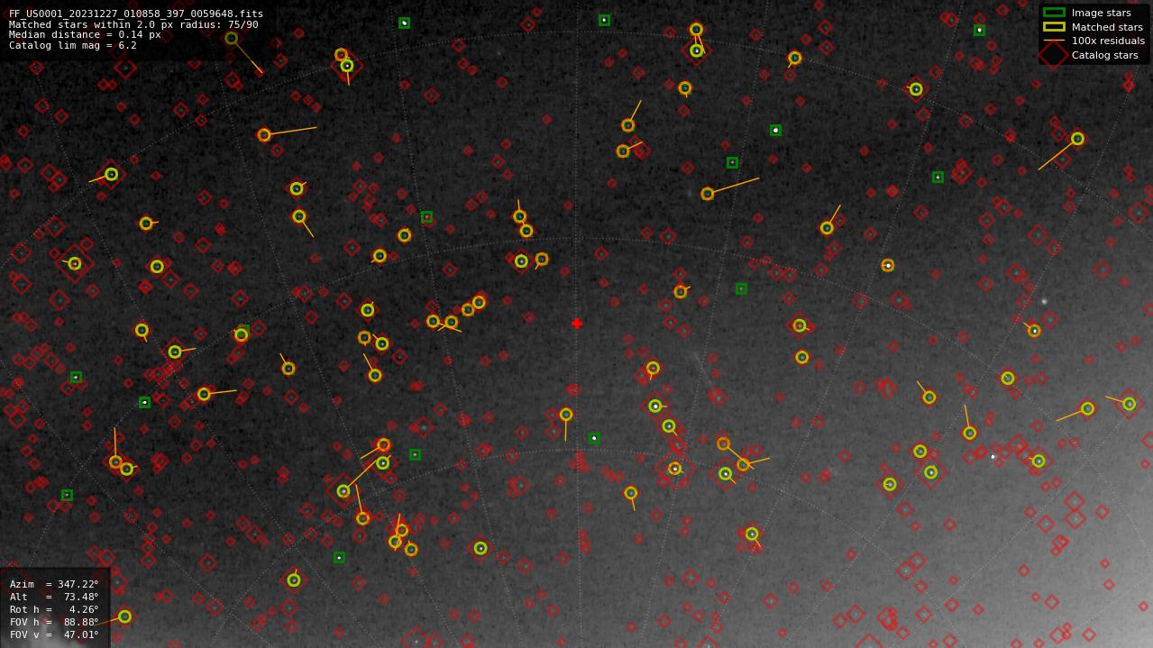 Astrometry report