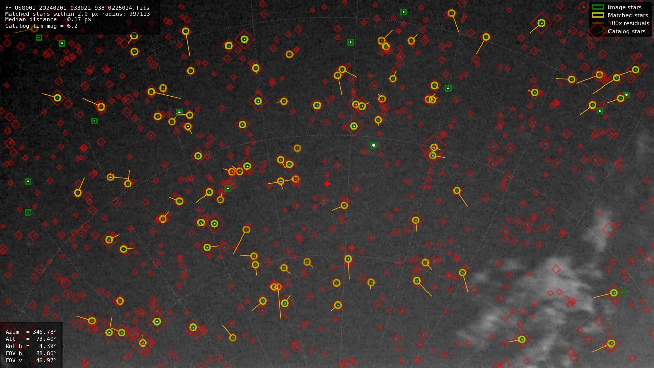 Astrometry report