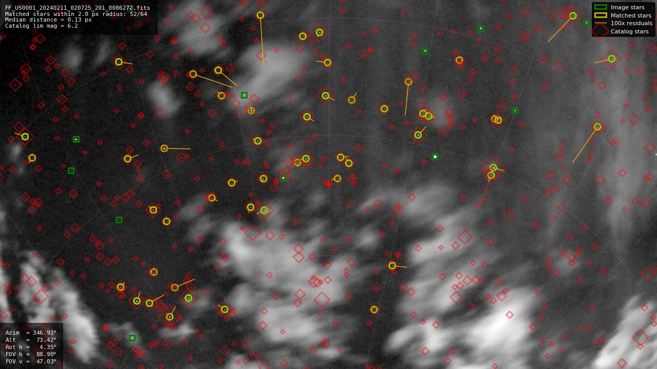 Astrometry report