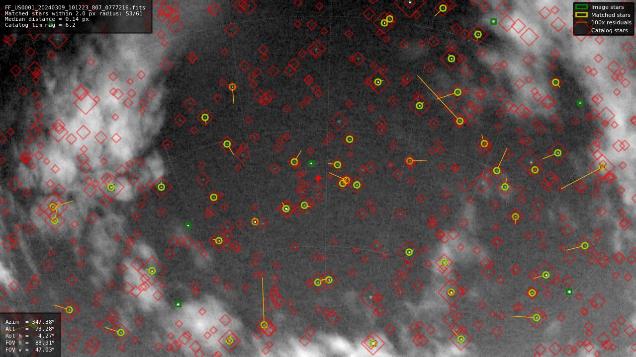 Astrometry report