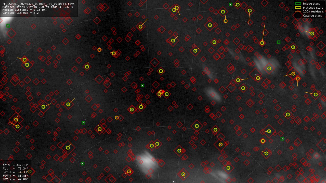 Astrometry report