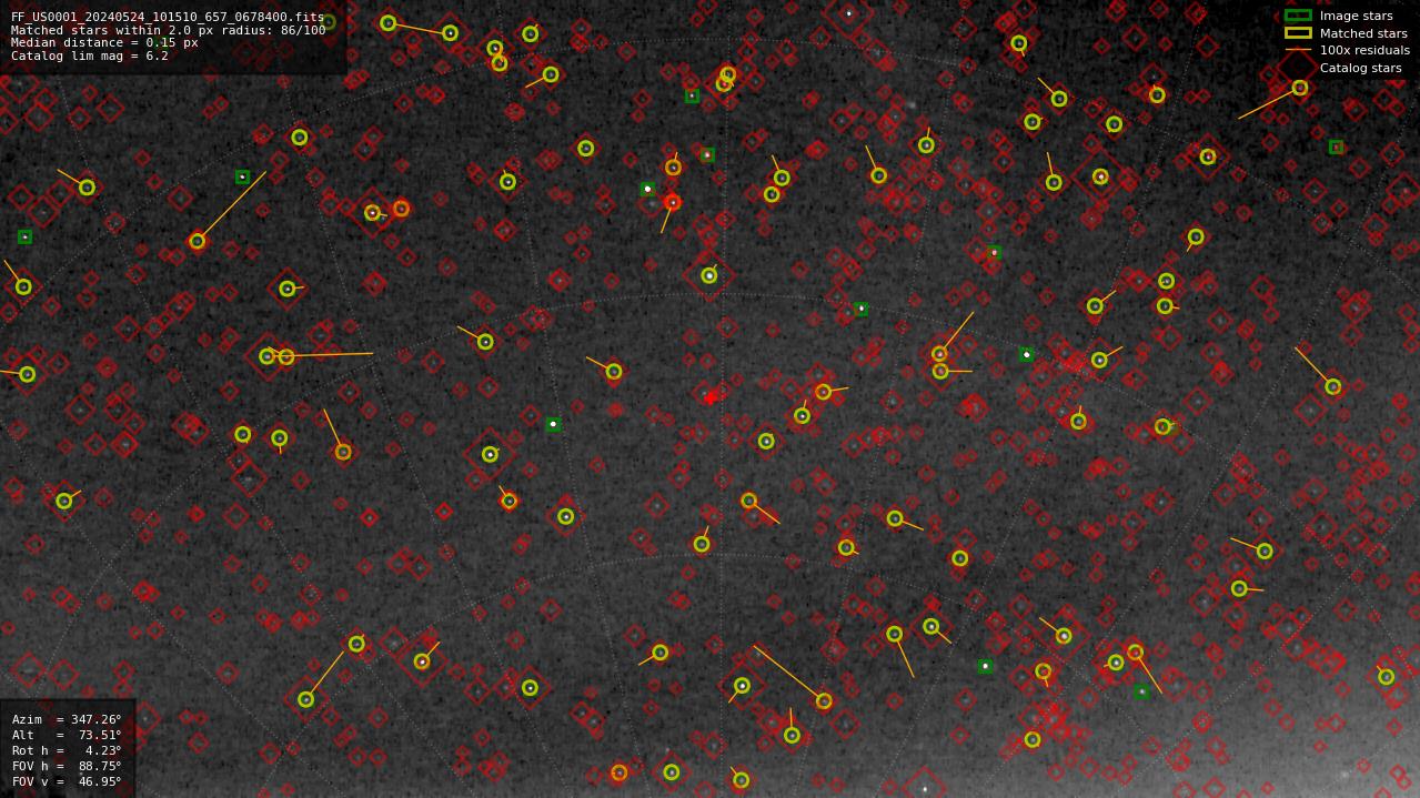 Astrometry report