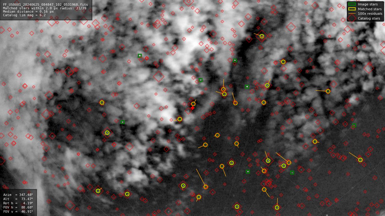 Astrometry report