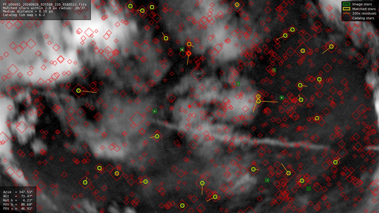 Astrometry report