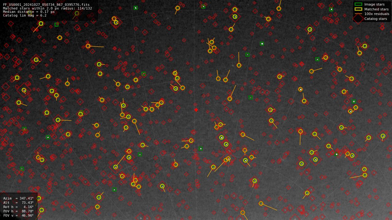 Astrometry report
