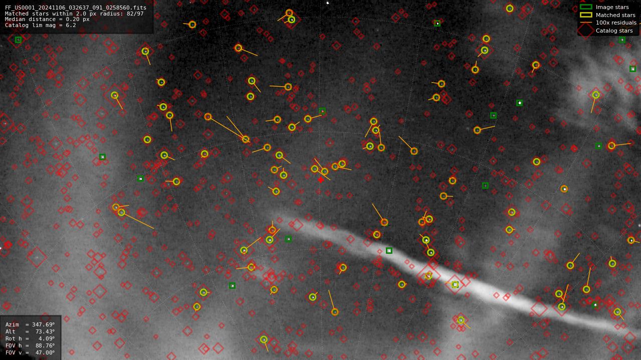 Astrometry report