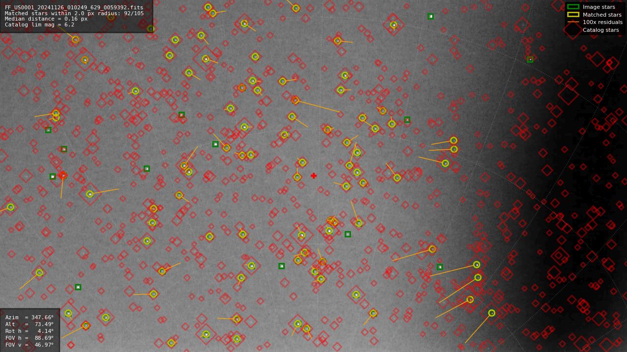 Astrometry report