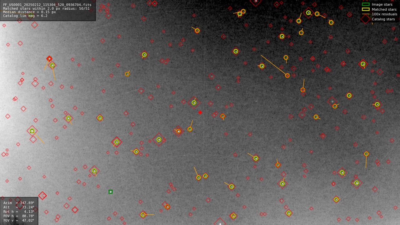 Astrometry report