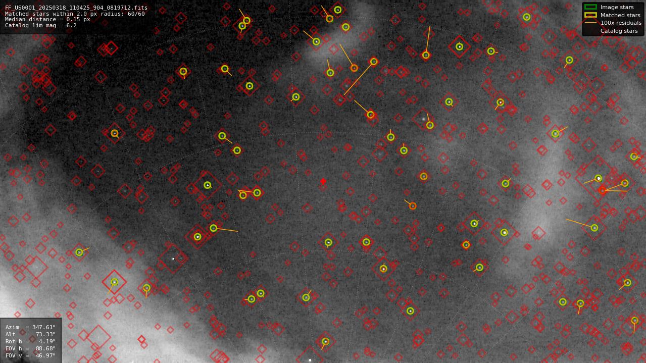 Astrometry report