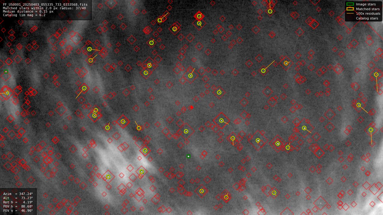 Astrometry report