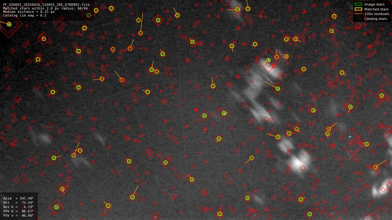 Astrometry report