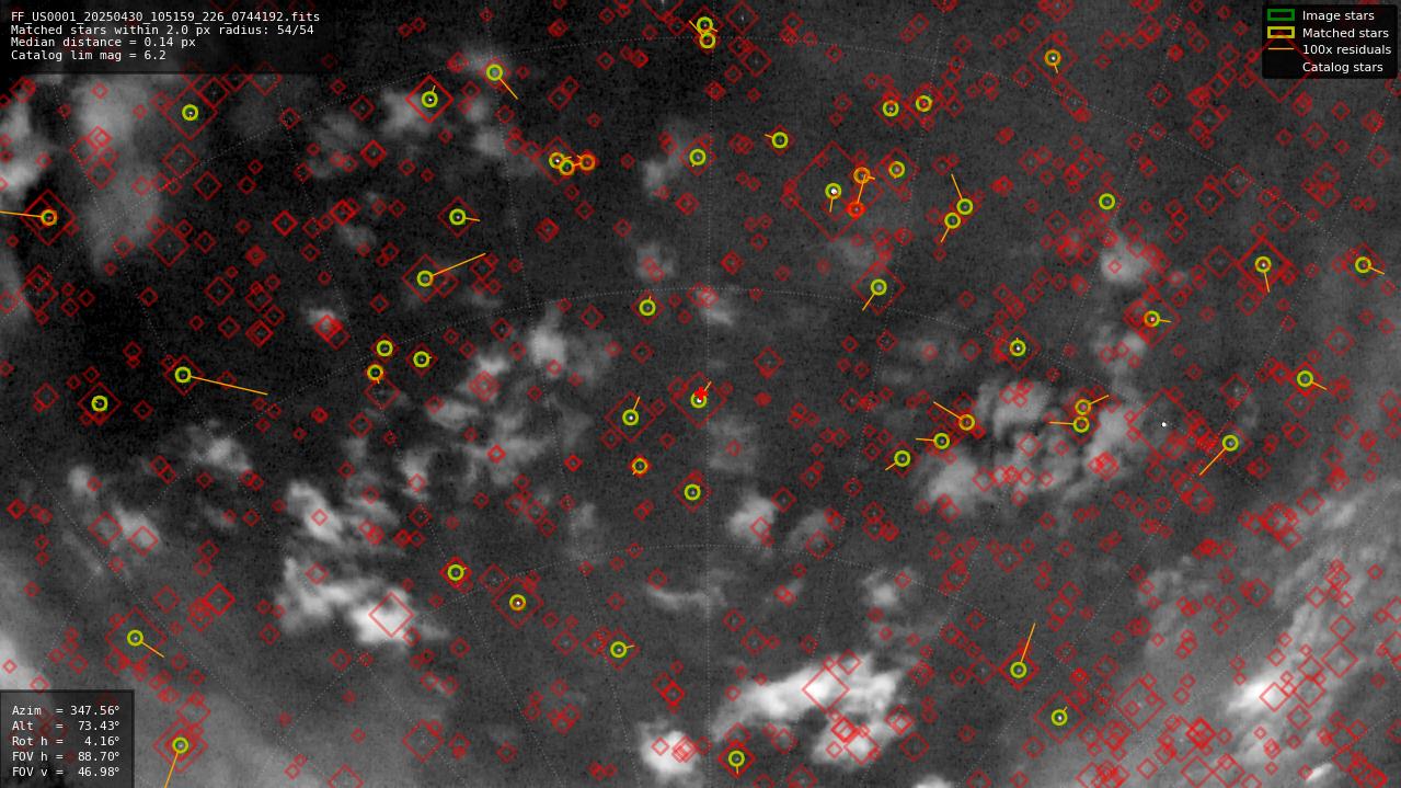 Astrometry report