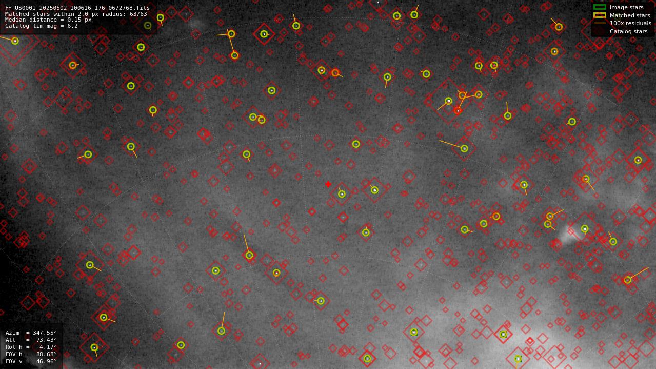 Astrometry report