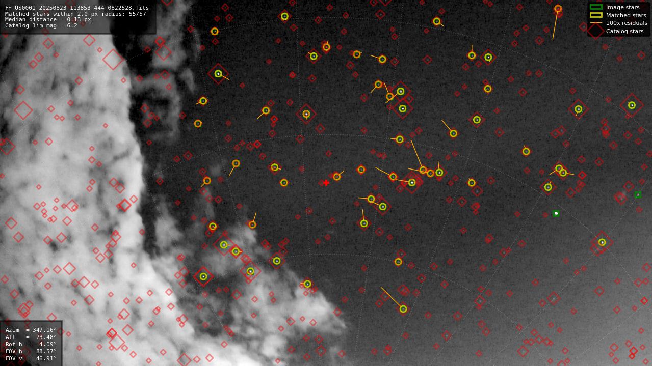 Astrometry report