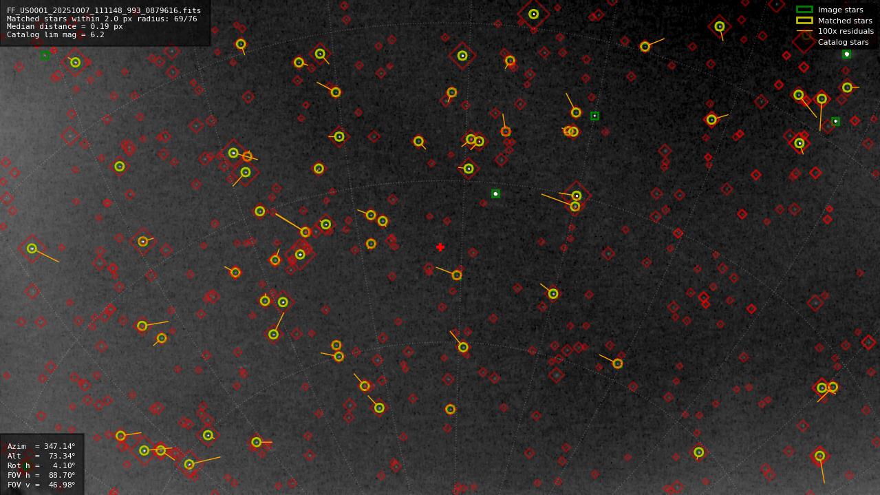 Astrometry report