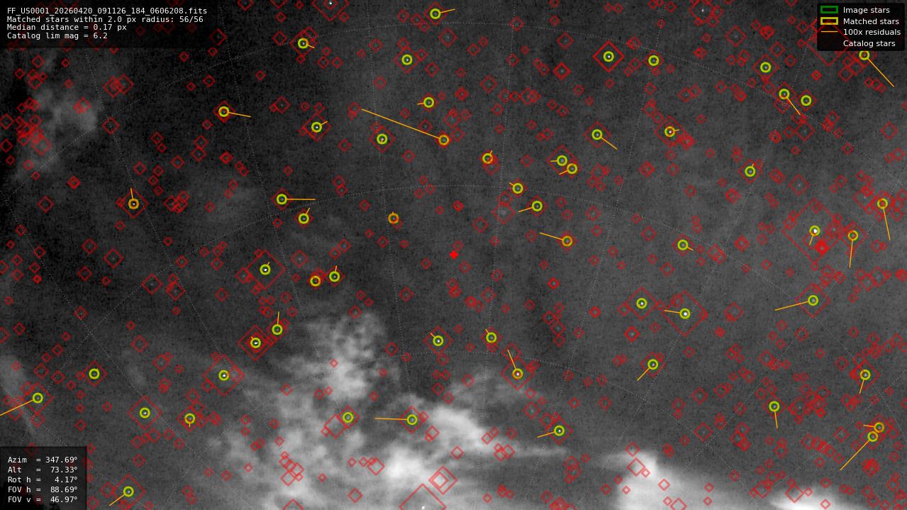 Astrometry report