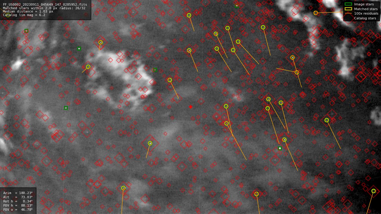 Astrometry report