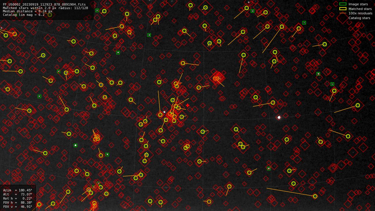 Astrometry report