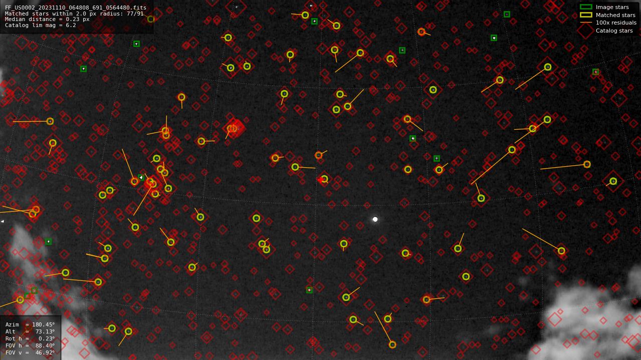 Astrometry report