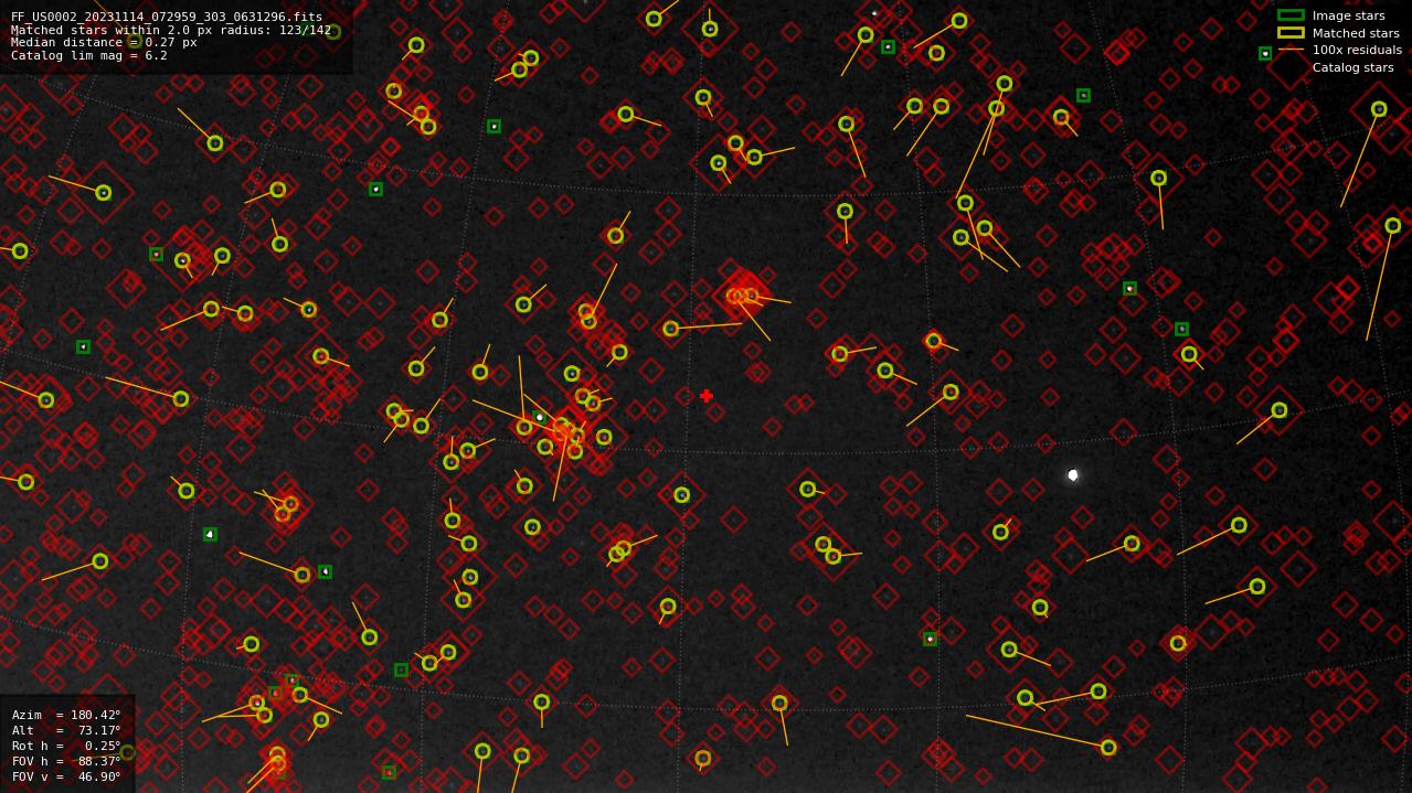 Astrometry report