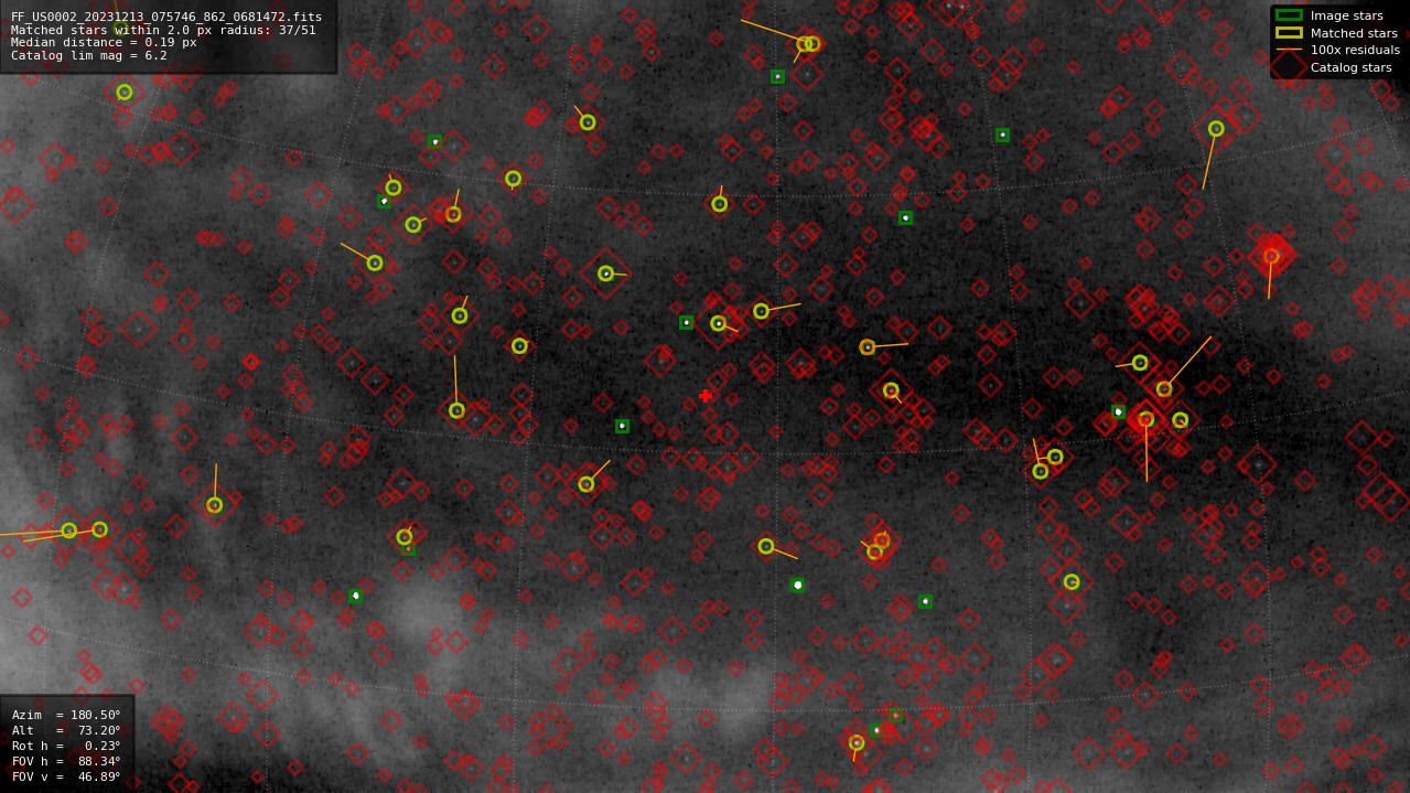 Astrometry report