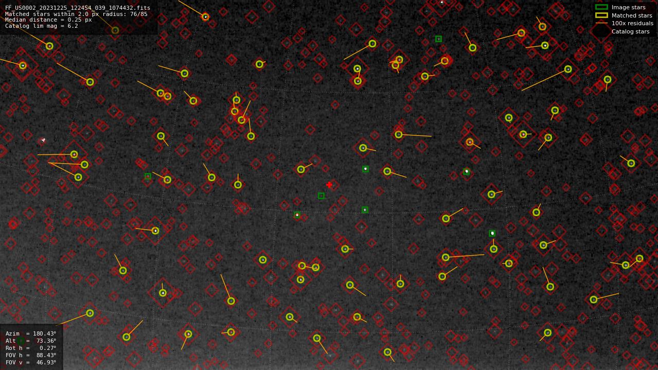 Astrometry report