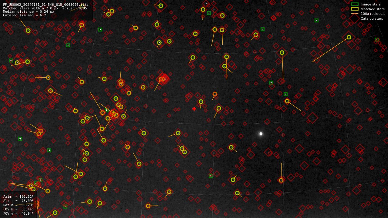 Astrometry report