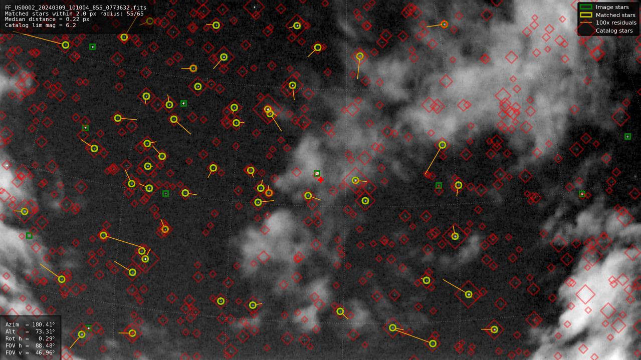 Astrometry report