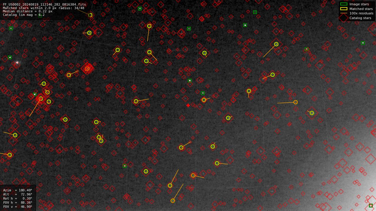Astrometry report