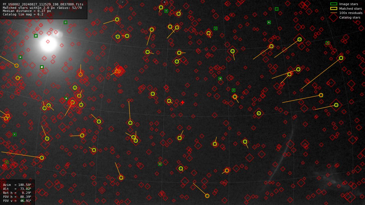 Astrometry report
