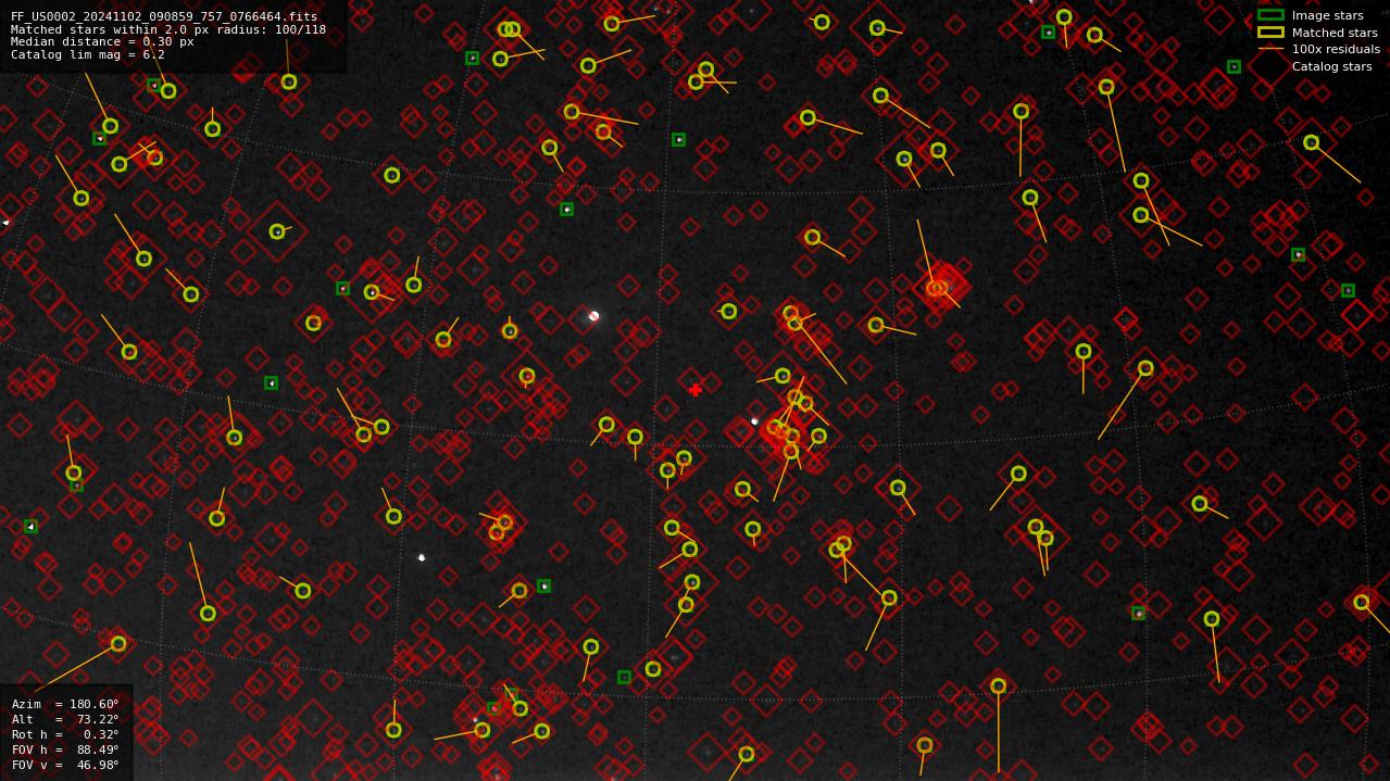 Astrometry report