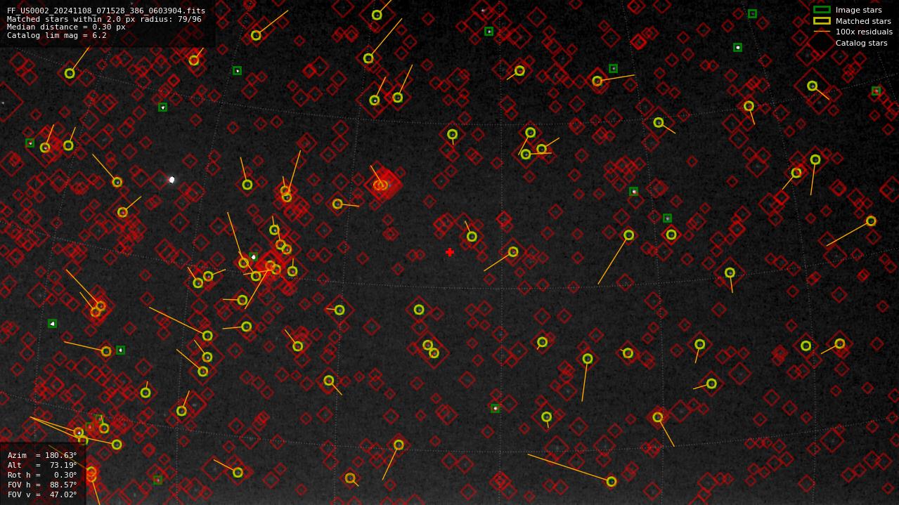 Astrometry report