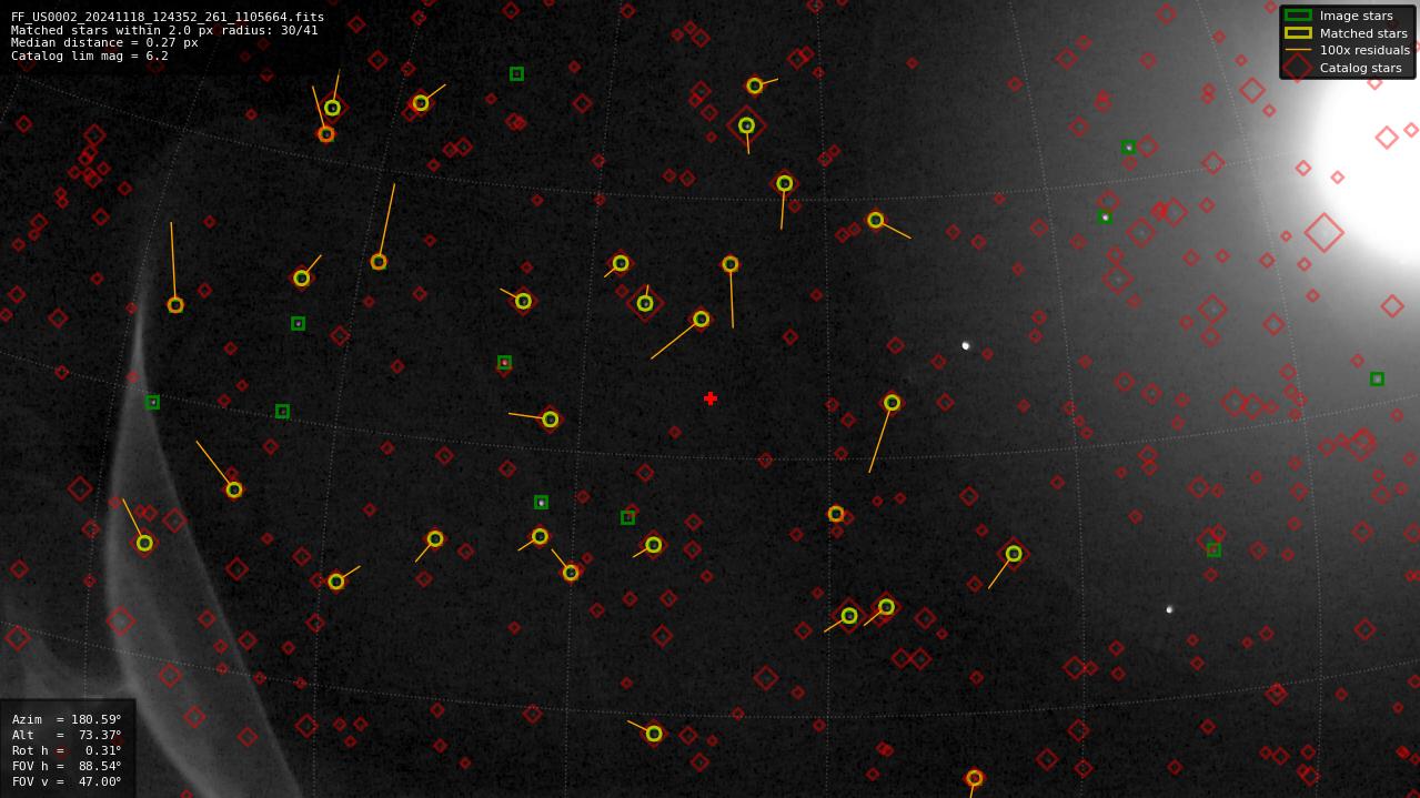 Astrometry report